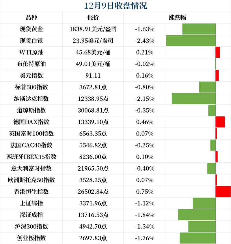 新闻早班车（音频版） | 2020年12月10日