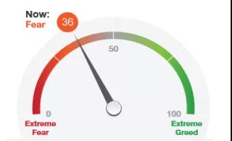  Fear & Greed Index 2020.11.05
