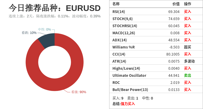 市场研究所 | 2020年12月16日