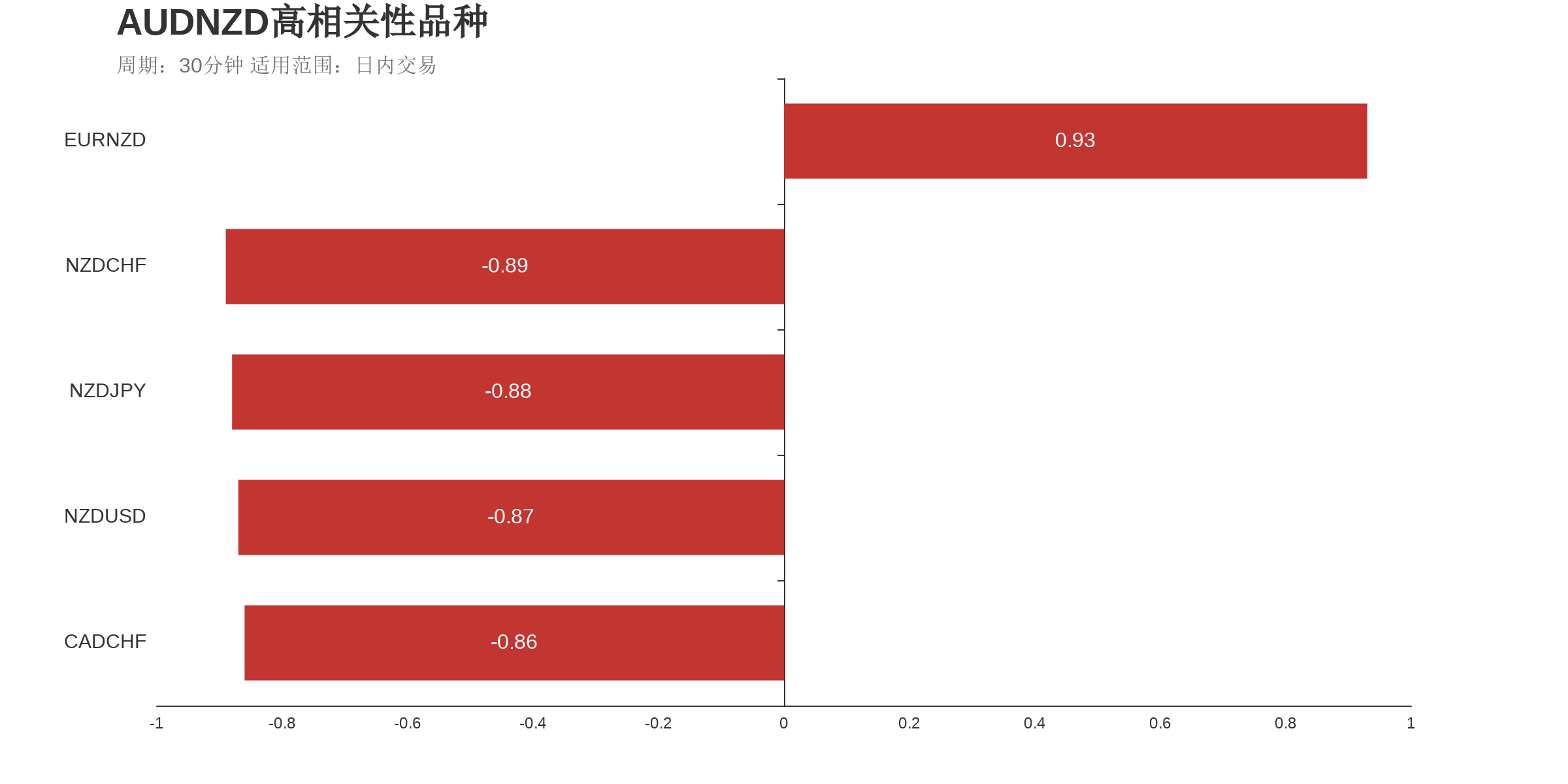 澳元纽元（上涨：5天，隔夜涨跌幅：0.07%，波动幅度：0.40%）
