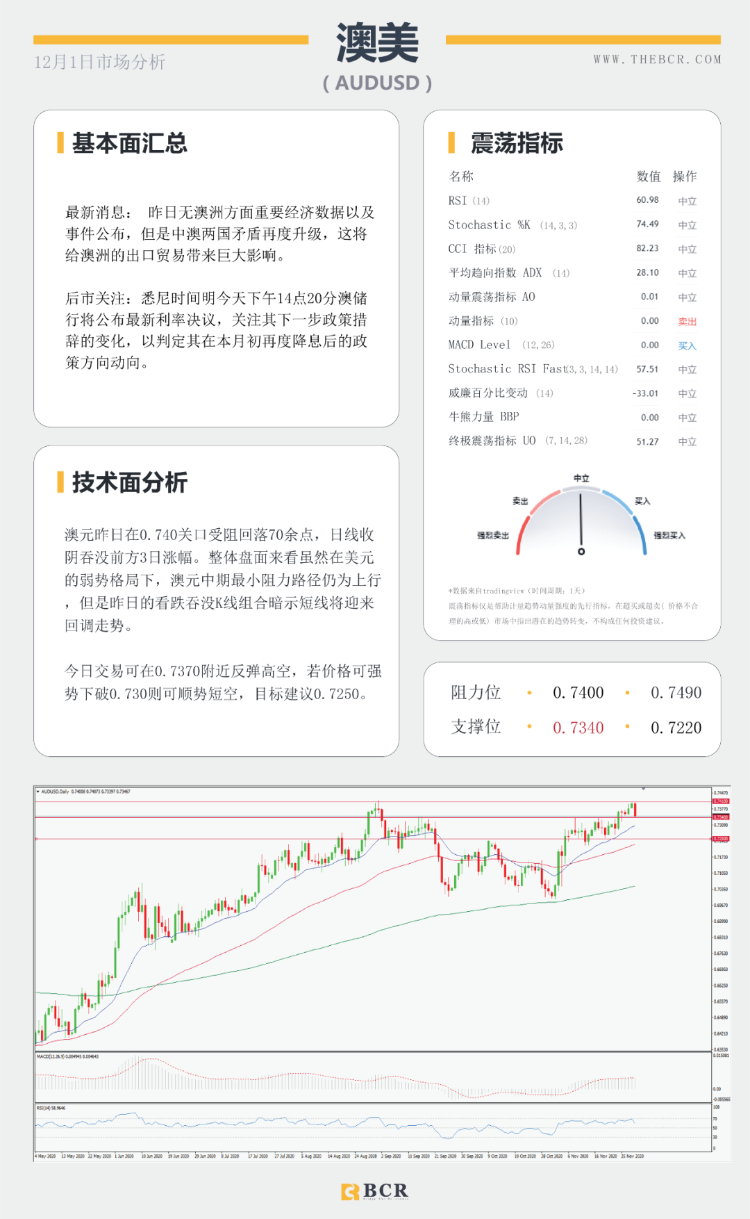 【BCR今日市场分析】全球股市整体承压 欧元挑战1.20警戒关口