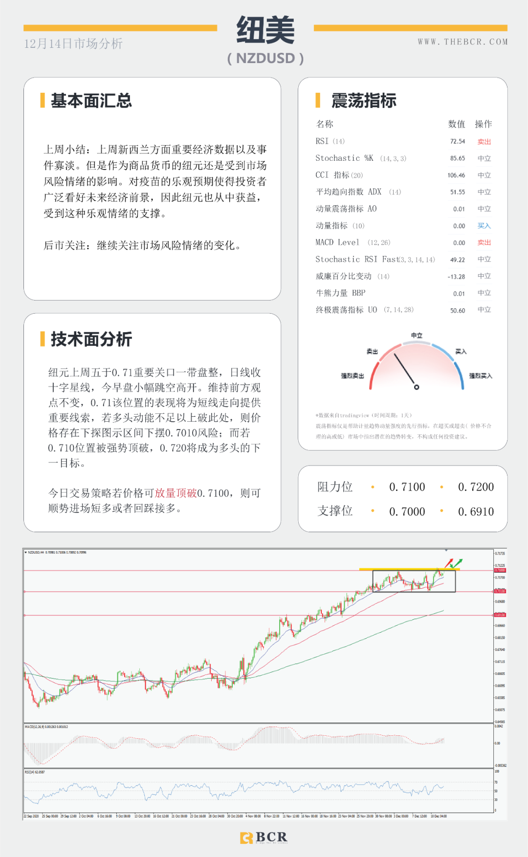 【BCR今日市场分析】全球央行决议周强势来袭 “死期”延后英镑早盘跳升