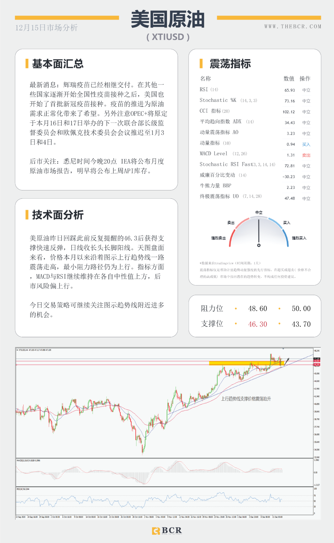 【BCR今日市场分析】拜登坐稳总统宝座 原油复苏步履蹒跚