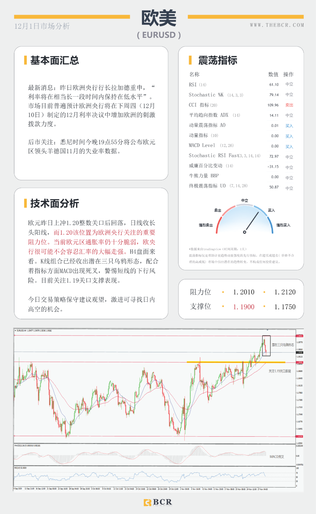 【BCR今日市场分析】全球股市整体承压 欧元挑战1.20警戒关口