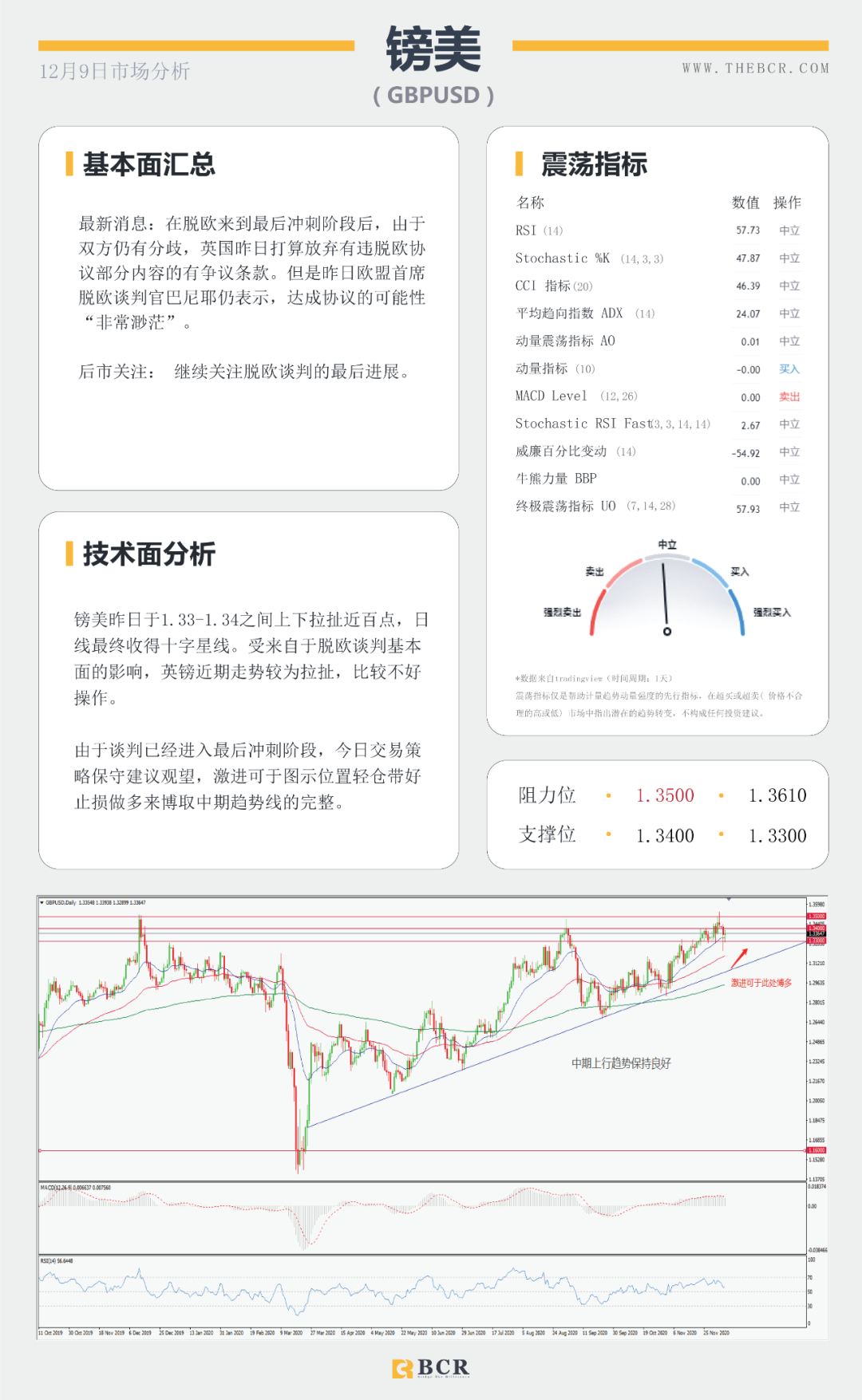 【BCR今日市场分析】汇市陷入清淡交投 欧元关注回调机会