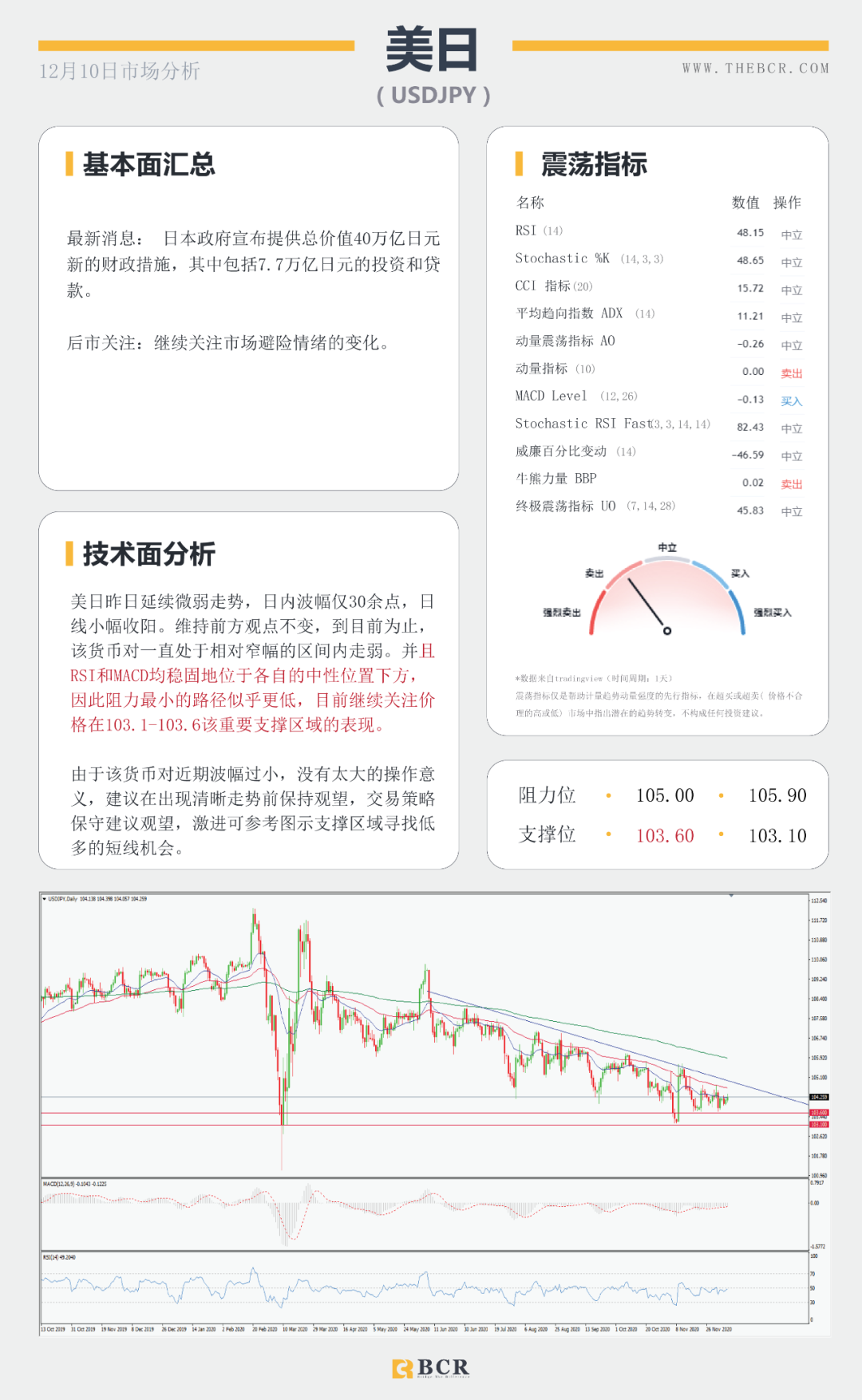 【BCR今日市场分析】脱欧谈判周日定为期限 欧央行今晚将如何表现？