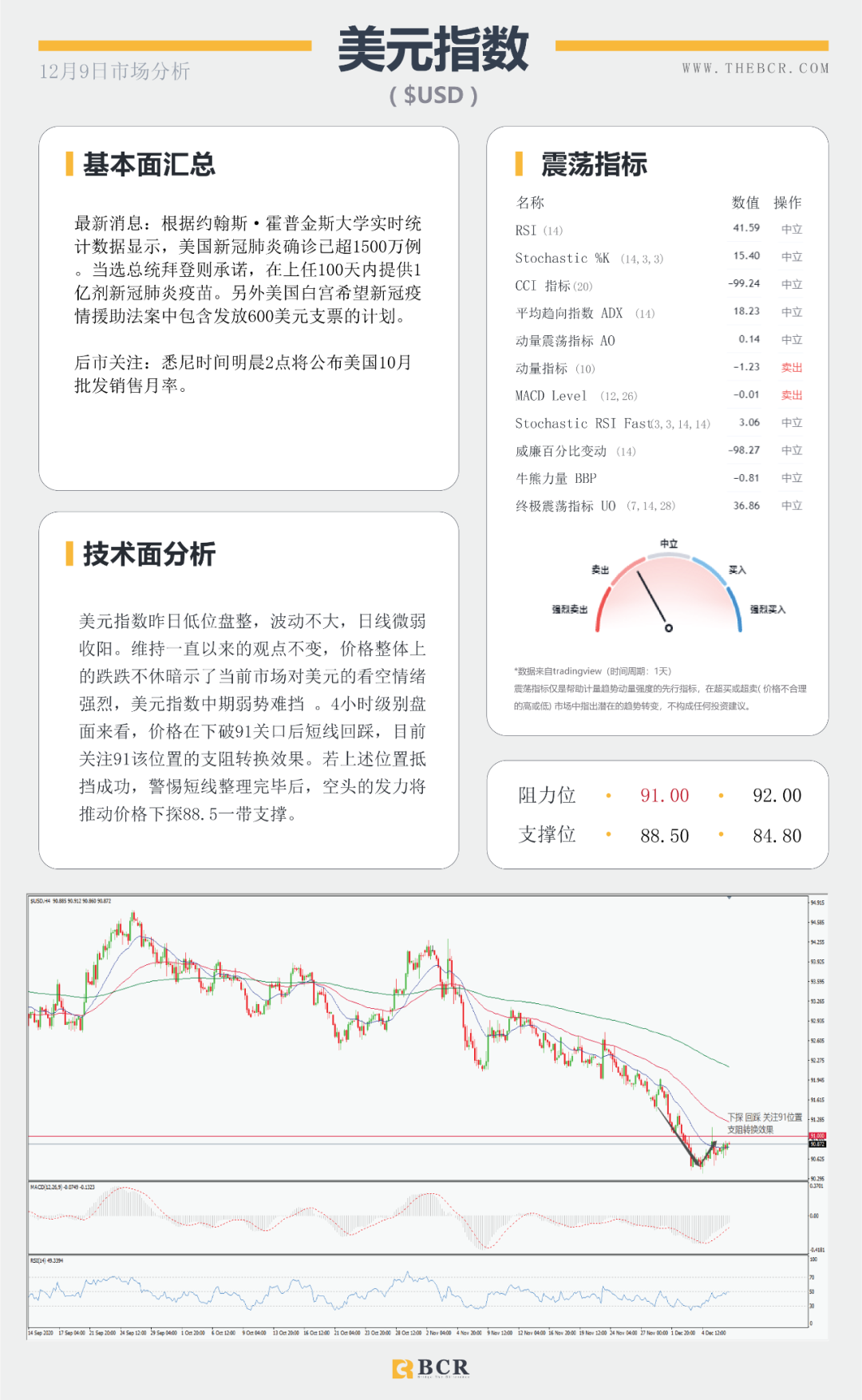 【BCR今日市场分析】汇市陷入清淡交投 欧元关注回调机会