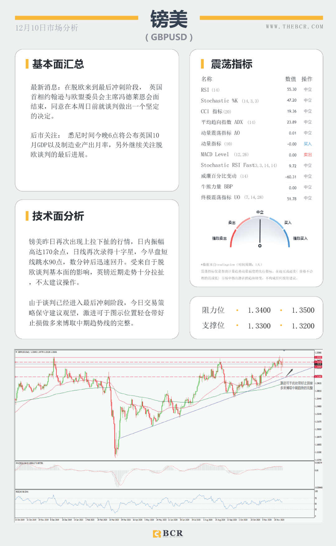 【BCR今日市场分析】脱欧谈判周日定为期限 欧央行今晚将如何表现？