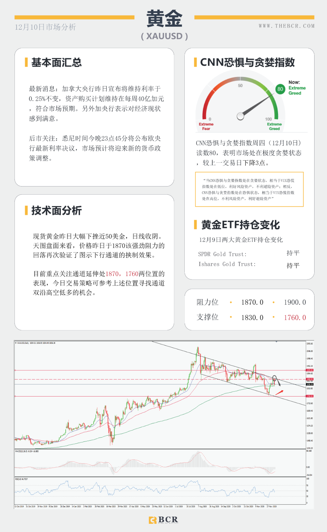 【BCR今日市场分析】脱欧谈判周日定为期限 欧央行今晚将如何表现？
