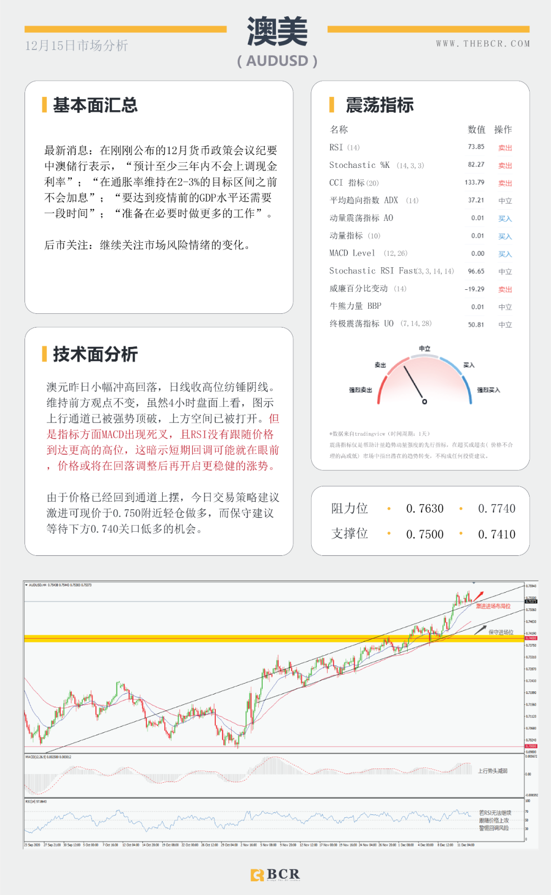 【BCR今日市场分析】拜登坐稳总统宝座 原油复苏步履蹒跚