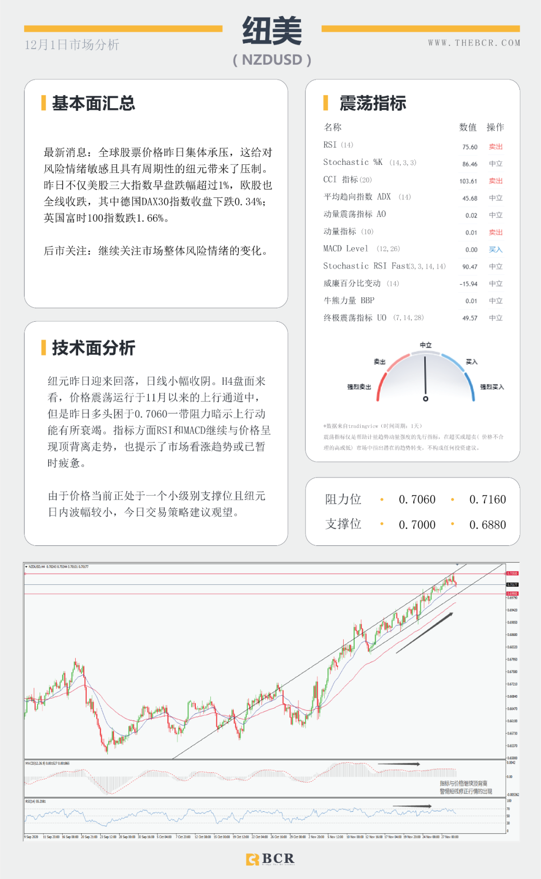 【BCR今日市场分析】全球股市整体承压 欧元挑战1.20警戒关口