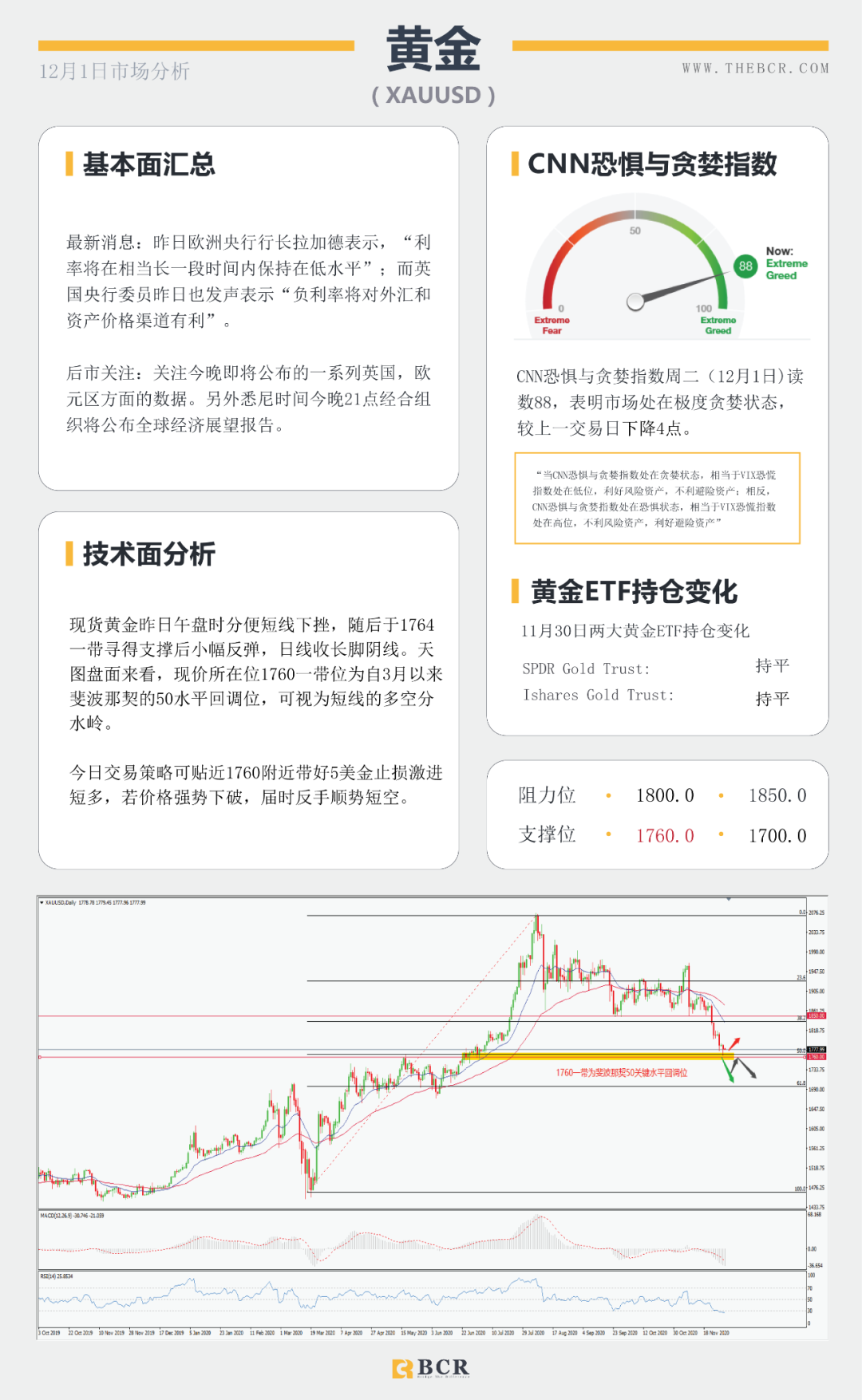 【BCR今日市场分析】全球股市整体承压 欧元挑战1.20警戒关口