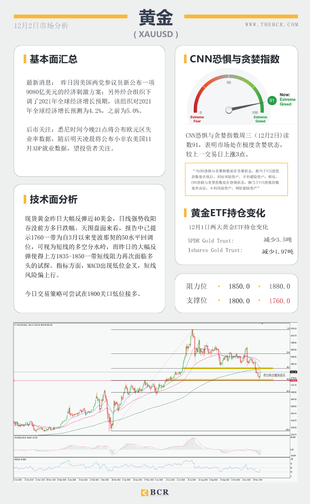 【BCR今日市场分析】刺激推进美元再度走软 欧元领跑心理关口上破