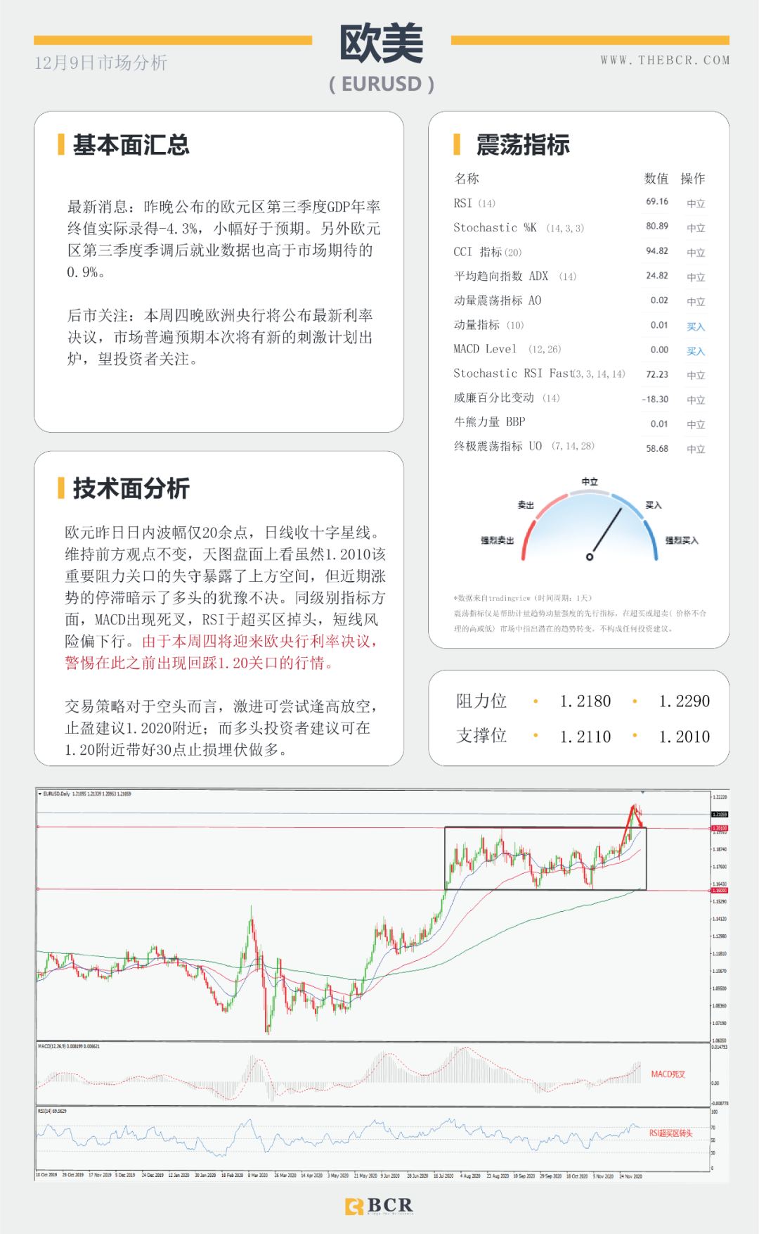 【BCR今日市场分析】汇市陷入清淡交投 欧元关注回调机会