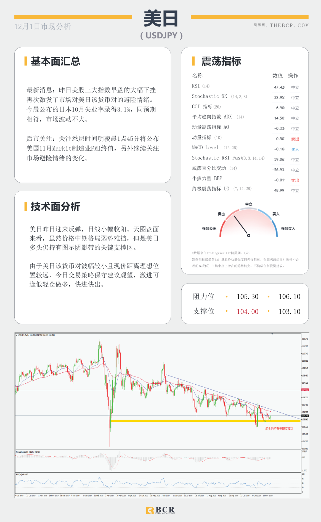 【BCR今日市场分析】全球股市整体承压 欧元挑战1.20警戒关口