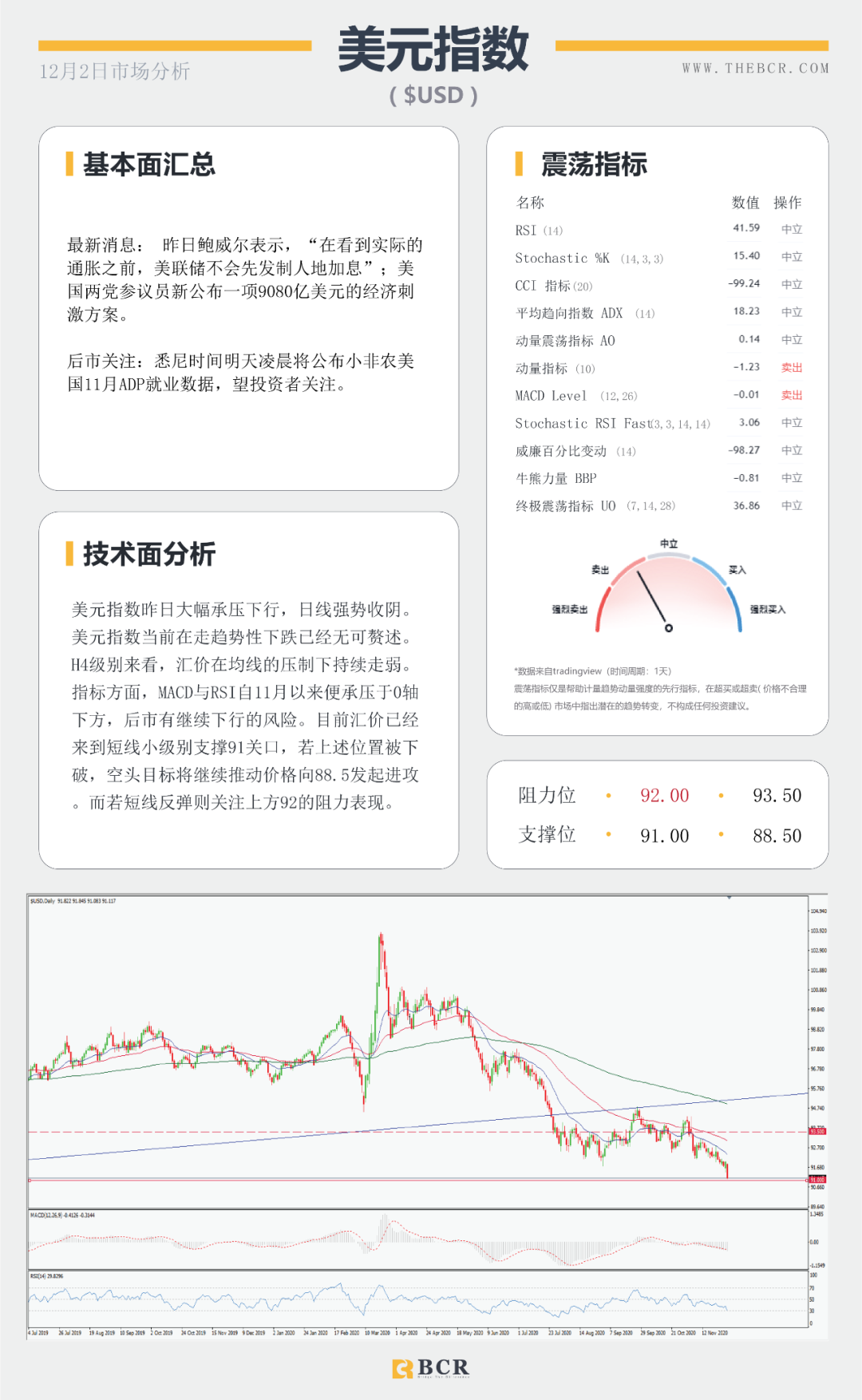 【BCR今日市场分析】刺激推进美元再度走软 欧元领跑心理关口上破