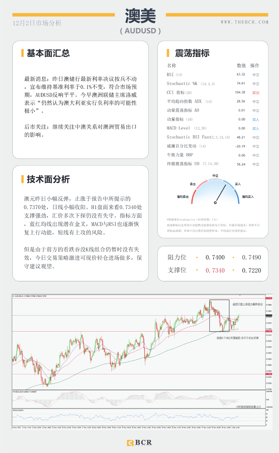 【BCR今日市场分析】刺激推进美元再度走软 欧元领跑心理关口上破