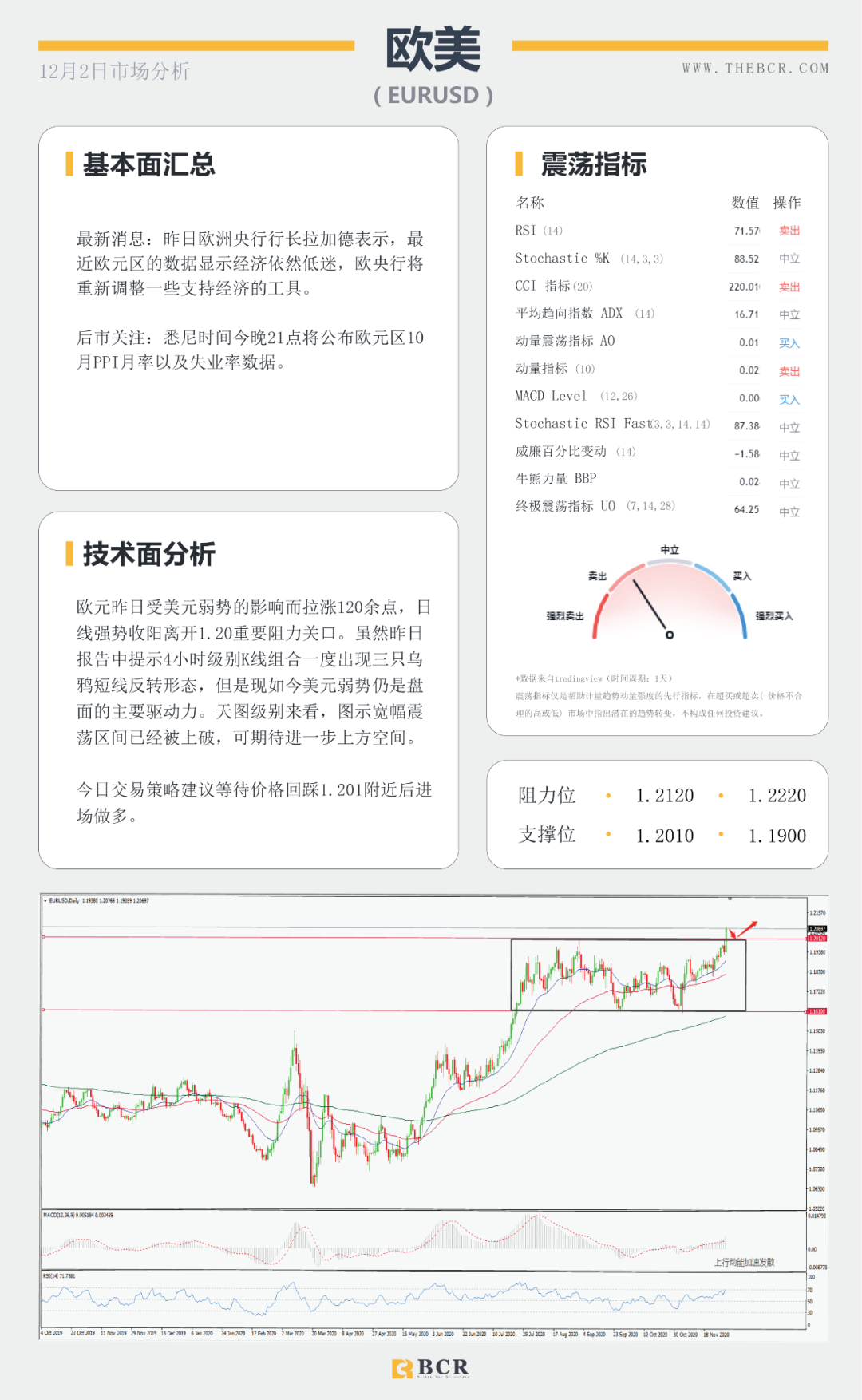 【BCR今日市场分析】刺激推进美元再度走软 欧元领跑心理关口上破