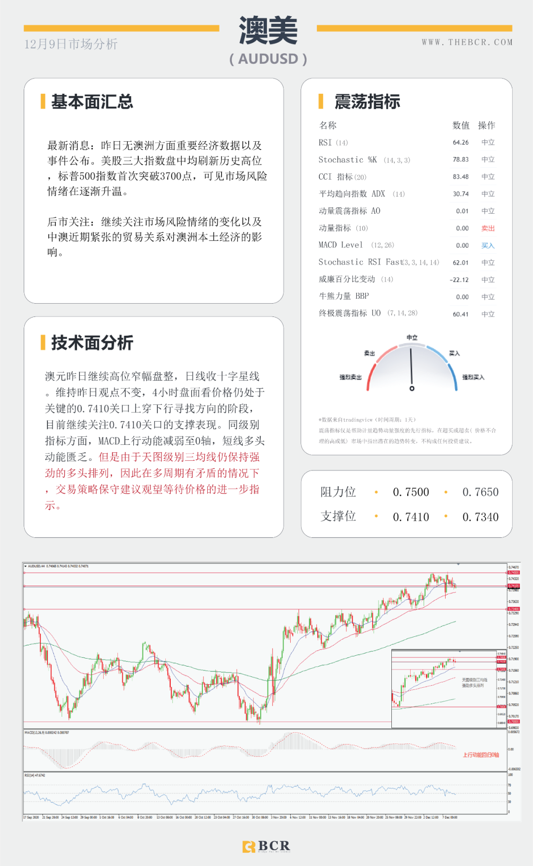 【BCR今日市场分析】汇市陷入清淡交投 欧元关注回调机会