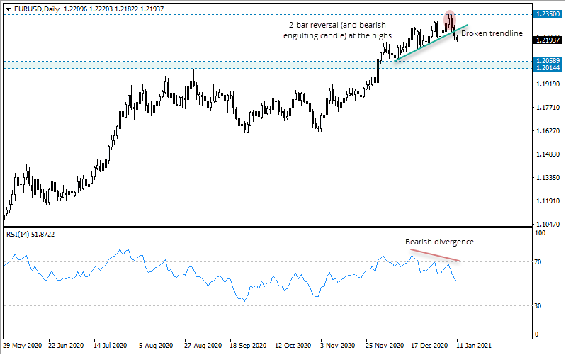 EUR/USD: 美元调整正在进行中