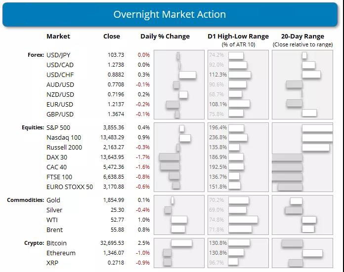 交易博客 | IMF上调全球GDP预估，FOMC备受关注