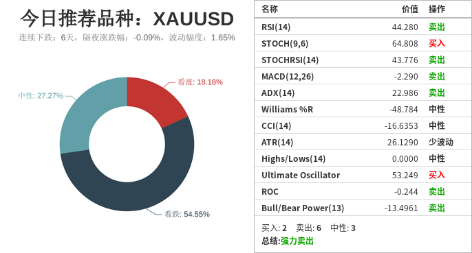 日内推荐交易品种及相关策略