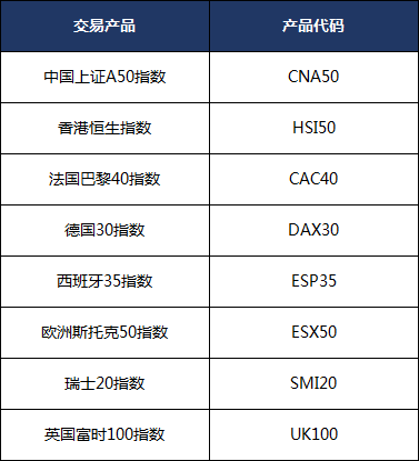 ScopeMarkets斯科普：2021年夏令交易时段调整通知