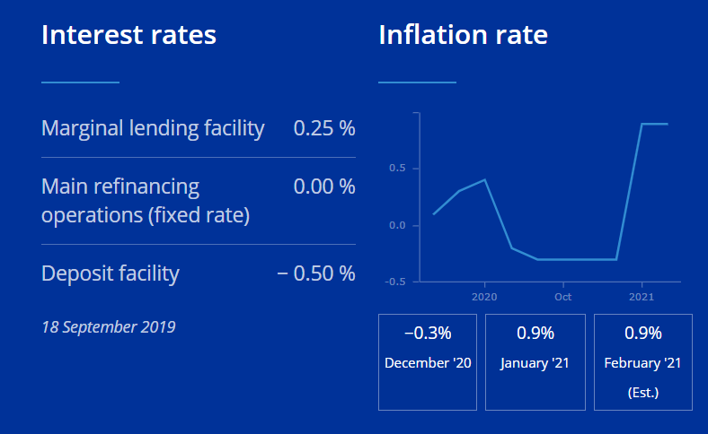 欧洲央行：承诺加快购债步伐