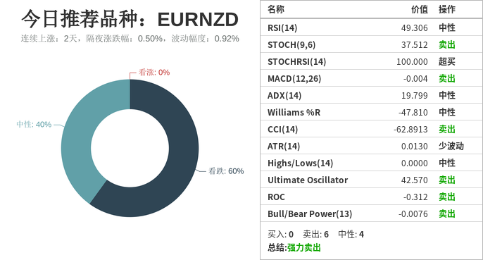 日内推荐交易品种及相关策略