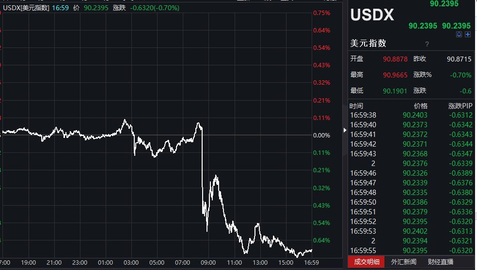 市场开始直面通胀，摩根大通加倍押注，市场要变天？