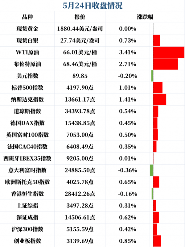 新闻早班车（音频版）| 2021年5月25日