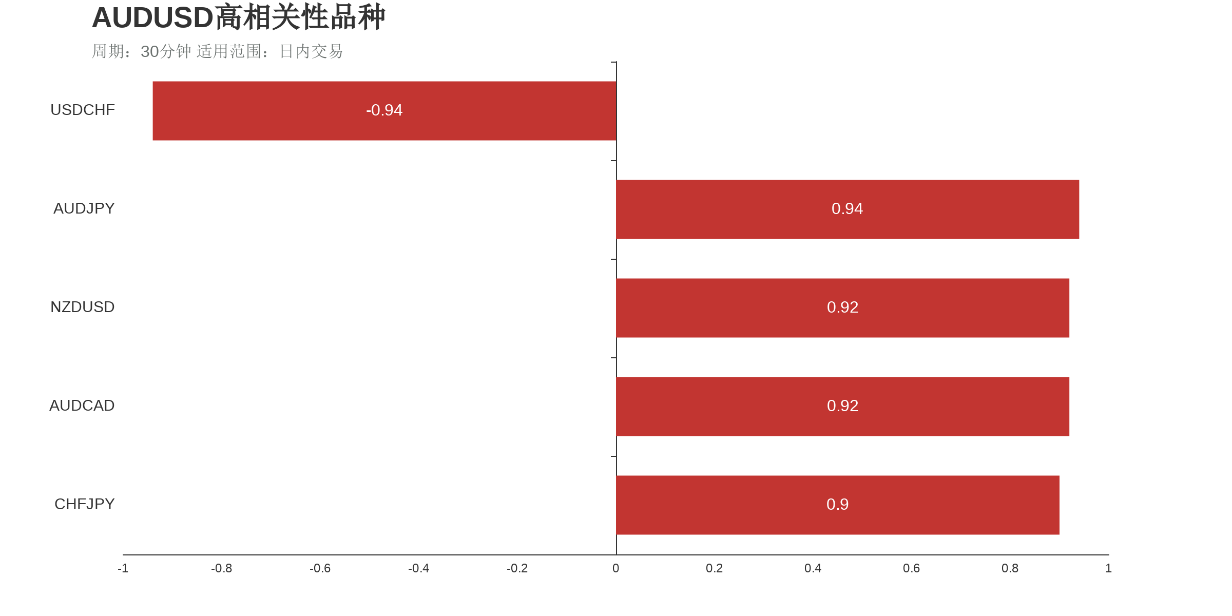 市场研究所 | 2021年5月31日