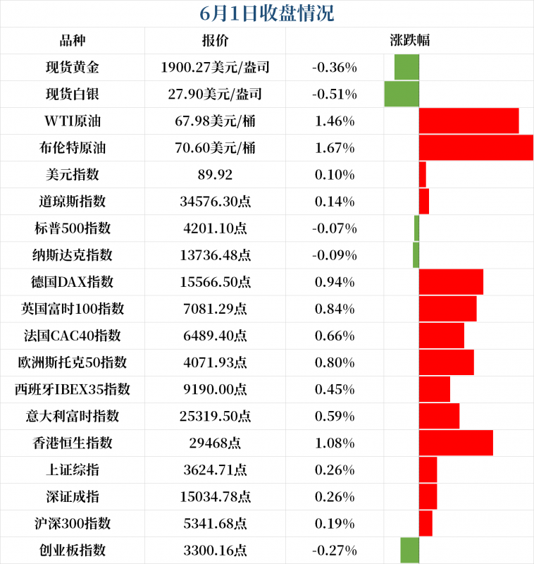 新闻早班车（音频版）| 2021年6月1日