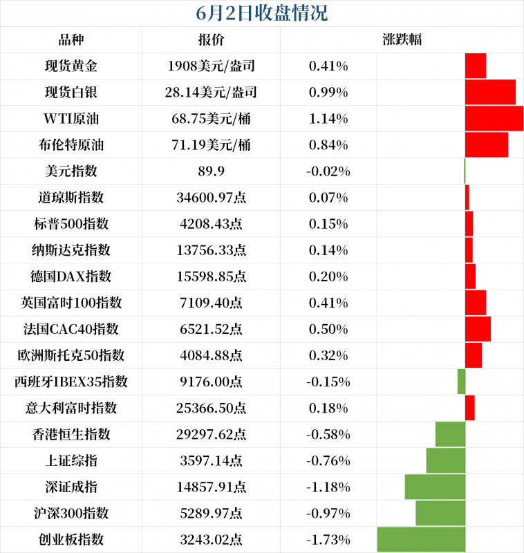 新闻早班车（音频版）| 2021年6月3日