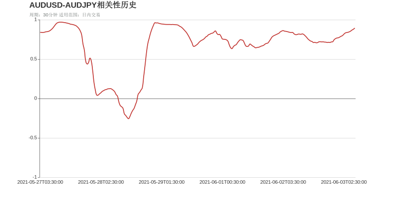 市场研究所 | 2021年6月3日
