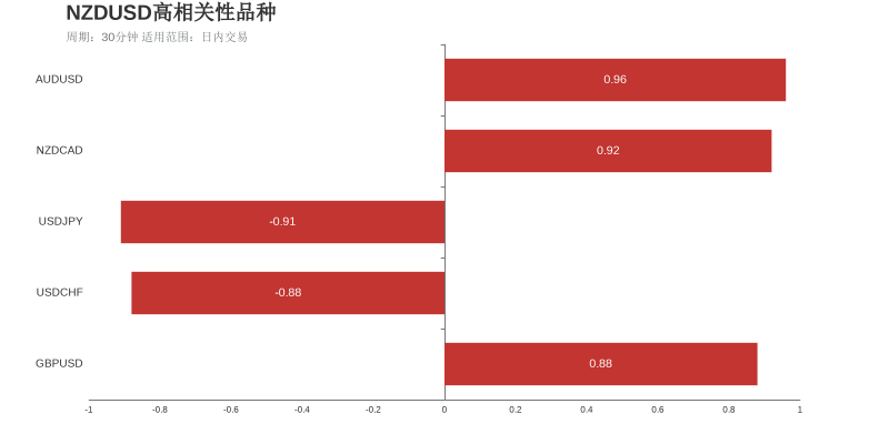 市场研究所 | 2021年6月8日