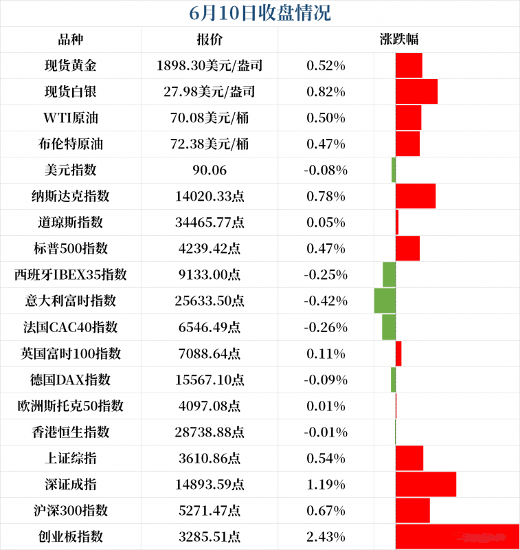 新闻早班车（音频版）| 2021年6月11日