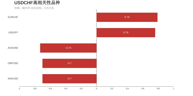 市场研究所 | 2021年6月11日