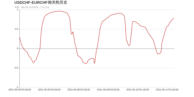 市场研究所 | 2021年6月11日