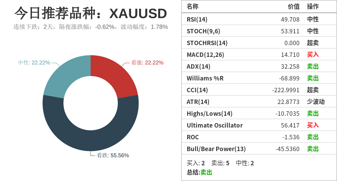 市场研究所 | 2021年6月15日