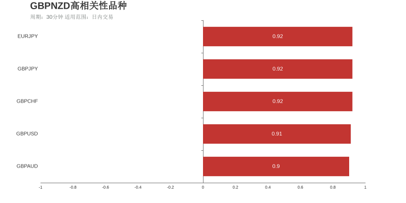 市场研究所 | 2021年6月22日
