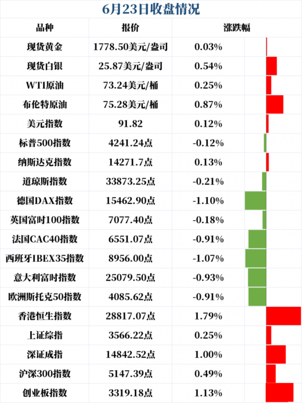 新闻早班车（音频版）| 2021年6月24日