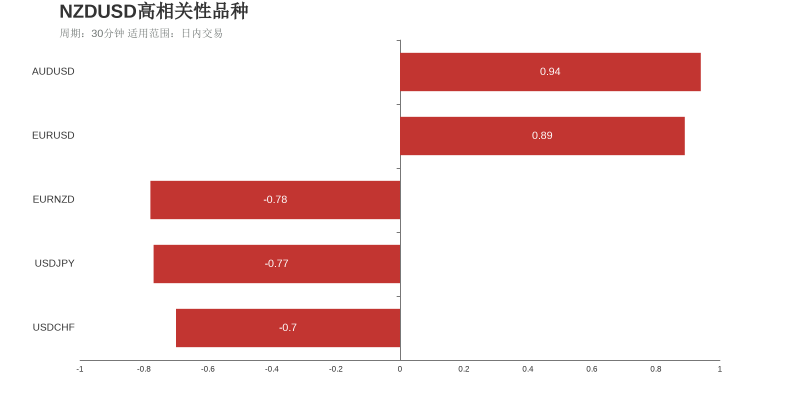 市场研究所 | 2021年6月28日