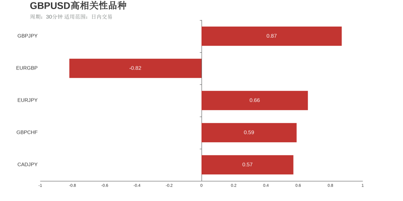 市场研究所 | 2021年6月29日