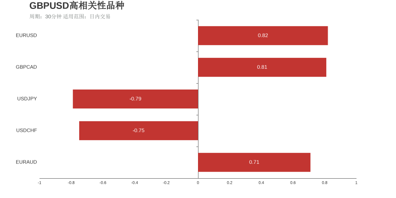 市场研究所 | 2021年7月1日