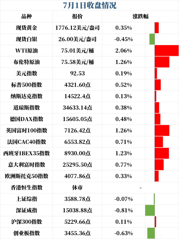 新闻早班车（音频版）| 2021年7月2日