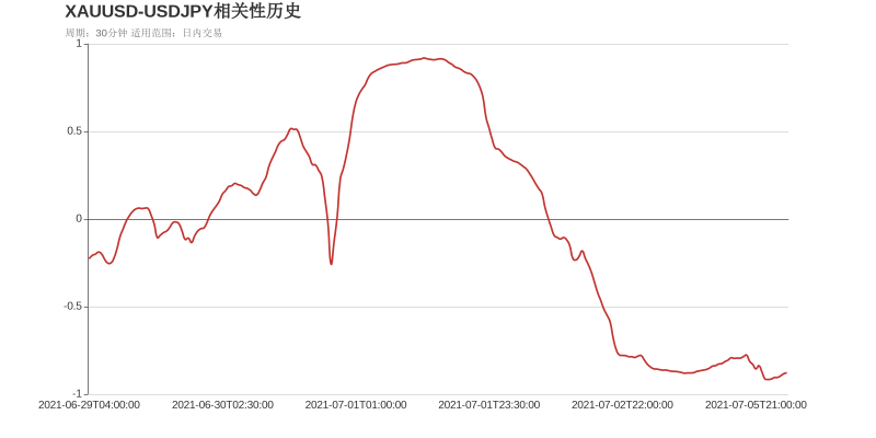 市场研究所 | 2021年7月6日