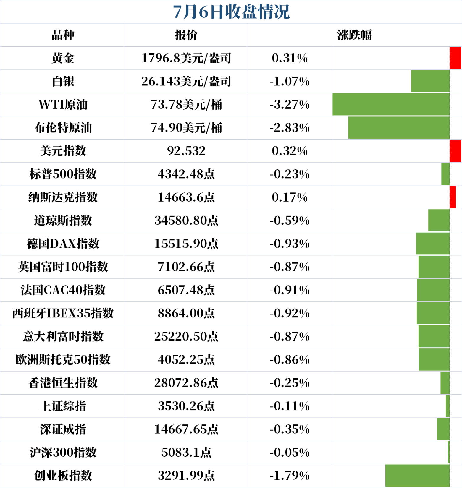 新闻早班车（音频版）| 2021年7月7日