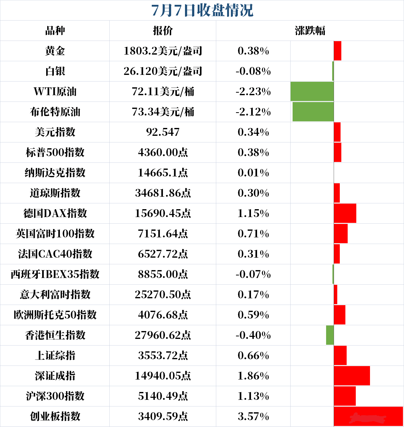 新闻早班车（音频版）| 2021年7月8日