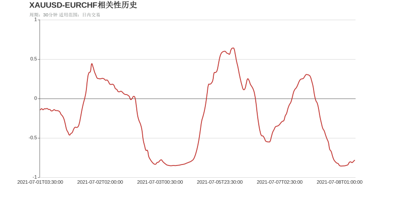 市场研究所 | 2021年7月8日